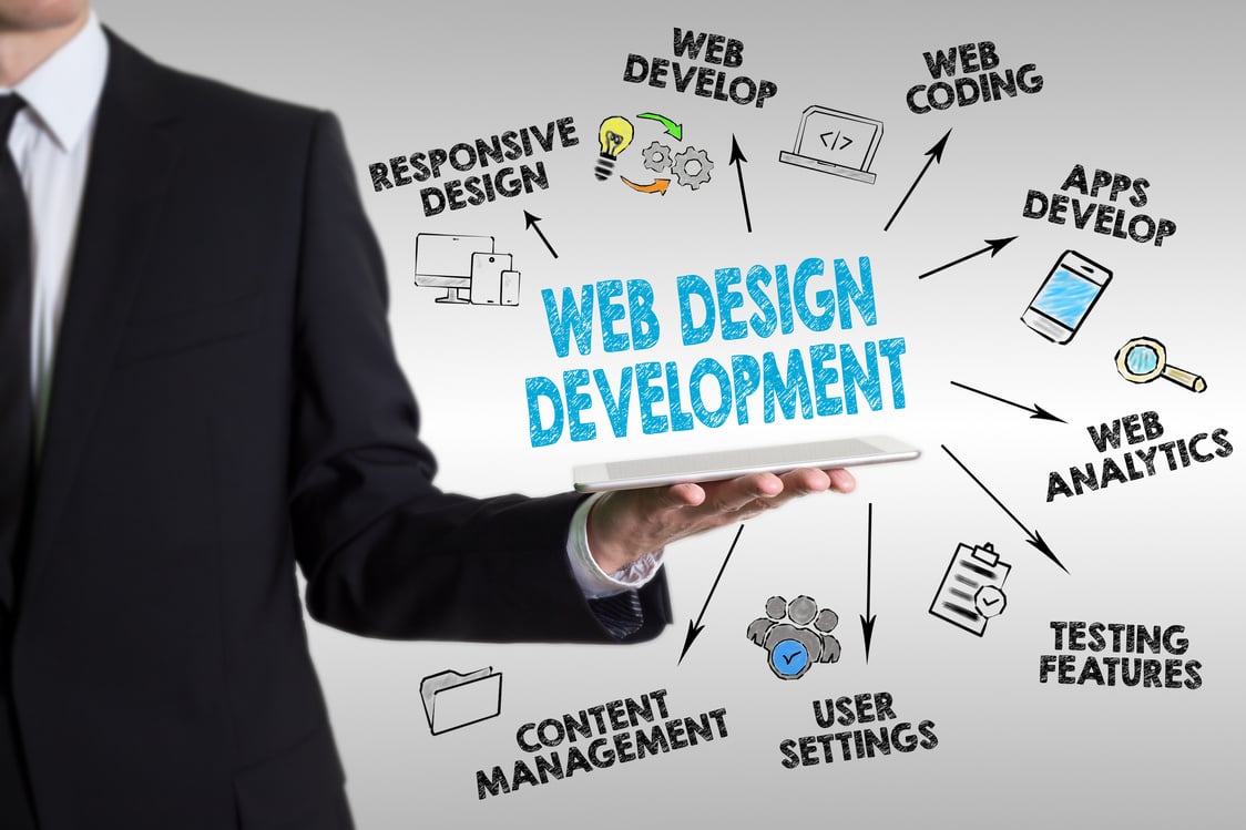 Web Design and Development concept