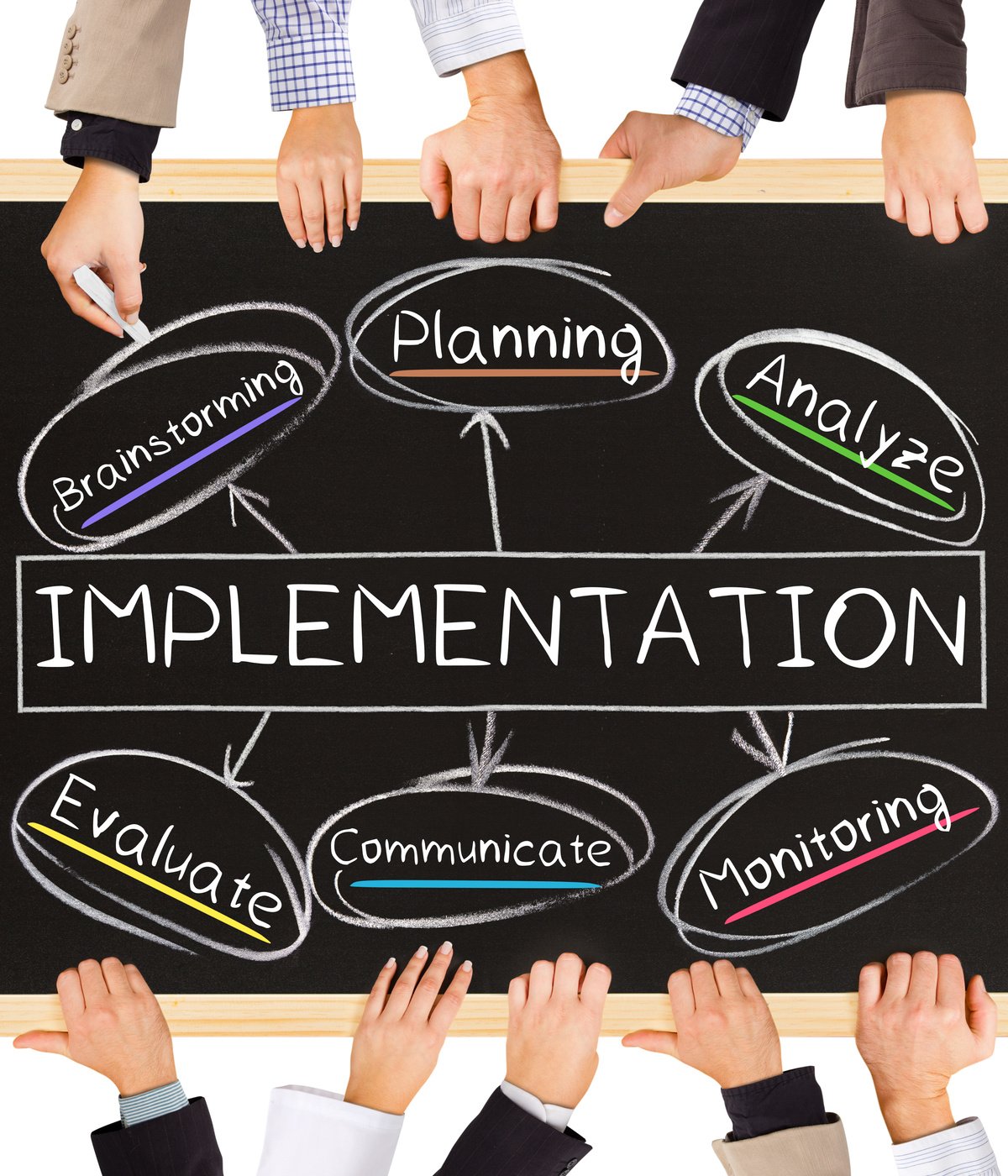 IMPLEMENTATION concept words
